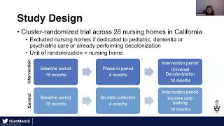 Geriatric Medicine Journal Club December 15 2023 [upl. by Schram]