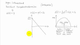 Fysikk 1  014  Tyngdeakselerasjon [upl. by Nomar370]