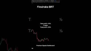 Premium Signals Dashboard [upl. by Eignat]