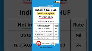 Income Tax slab for Individual amp HUF  Tax slab old tax regime  Tax rate old tax regime AY 202425 [upl. by Wagshul]