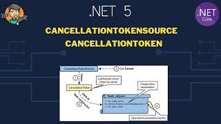 C  CancellationTokenSource  CancellationToken  Task Cancel [upl. by Kenwood575]