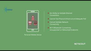 Netscout Linkrunner G2 Smart Network Tester Overview [upl. by Ejrog]