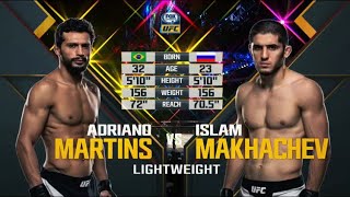 UFC 192 Makhachev vs Martins Full Fight Highlights [upl. by Dasya]