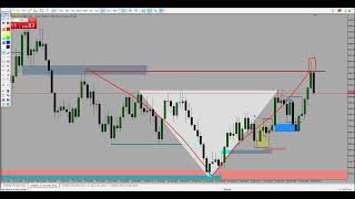 Sell side  Buy side Liquidity amp Ciclo de Inducción En Indices Sintéticos [upl. by Assedo218]