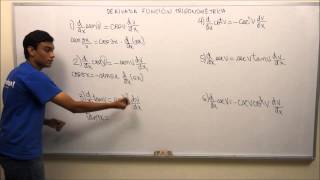 Derivadas de Funciones Trigonométricas  Teoría Concepto y Fórmulas [upl. by Tizes176]