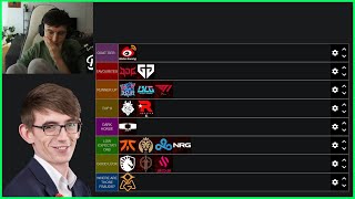 Vedius Passionately ROASTS Caedrels Worlds Tier List [upl. by Franza]