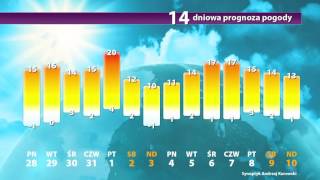 Długoterminowa prognoza pogody na kwiecień 2016 [upl. by Vanderhoek]