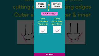 Gracey curette Vs Universal Curette scalinginstruments rootplaning scaler curette dentist [upl. by Gussy891]