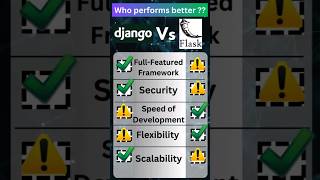 Django Vs Flask  Which Framework Performs Better shorts [upl. by Thirion167]