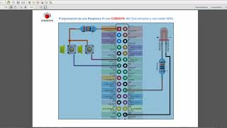 CODESYS Raspberry 03 Dos entradas Una salida GPIO [upl. by Yllod132]