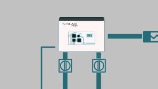 XHybrid Battery Storage System from SolaX  How It Works [upl. by Cyma74]