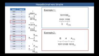 Conversion binaire vers hexadécimal [upl. by Giraldo]