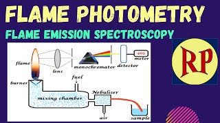 Flame photometryFlame Emission Spectroscopy FESAtomic emission spectroscopy AES [upl. by Ecnarolf]