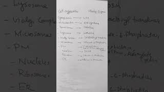 Marker enzymes for cell organelles cellorganelles cellorganelle enzymes cell biochemistry [upl. by Einnaj195]