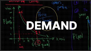 Law of Demand  Demand Curve  Simplified Economics [upl. by Philender]