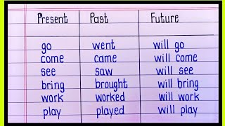 Tenses In English  Present Past Future Tense words  Tense In English Grammar [upl. by Sofer733]