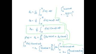 Engineering Mathematics II6 2024 [upl. by Pliske]