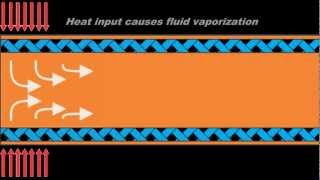 Heat Pipe Basics and Demonstration Video [upl. by Meyer659]