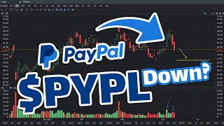 PYPL Stock Prediction Will Go Down  PYPL Stock Analysis [upl. by Ihcur985]