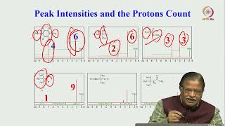 Lec 08  Shielding and deshielding ppm and frequency scales [upl. by Nasas]