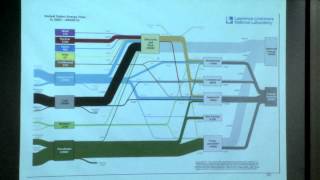 2 Comparative Energy Systems [upl. by Okiron]