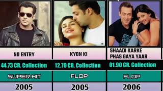 Salman khan All Movie List 1988 To 2024salmankhan bollywood salmankhanfans [upl. by Dorotea]