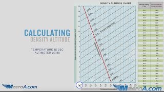 How To Calculate Density Altitude [upl. by Tera144]