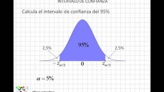 07 Intervalo de confianza [upl. by Ailelc636]