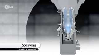 Glatt Continuous Spray Granulation by Spouted Bed [upl. by Ekard192]