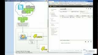 Big Data Hadoop and Social Media In Action Part 1  Overview [upl. by Aljan650]