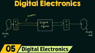 Introduction to Digital Electronics [upl. by Chally]