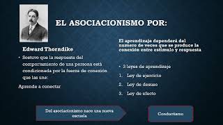 Procesos cognitivos  Como aprendemos  Aprendizaje [upl. by Roxy779]