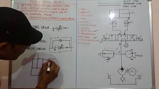 Episode 6 Flow control and check valve in hindi part 2 [upl. by Sanjiv]