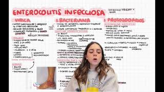 ENTEROCOLITIS INFECCIOSA Fisiopatología [upl. by Asira]