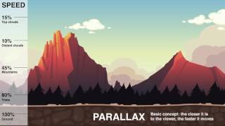 Animate  Parallax Scroll Comparison [upl. by Barabbas]