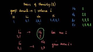 Valency and formation of charged particles  Fundamentals of Chemistry  LabTurtle [upl. by Ycat]