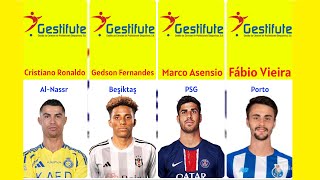 Football players with contracts gestifute football history fifa ligachampions money [upl. by Alegnave]