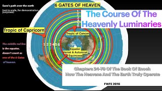 1 Enoch Course Of The Heavenly Luminaries Portals Of The Earth Perpetual Calendar 13 Months [upl. by Enilraep]