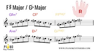 F sharp G flat Major 251 Arpeggio for the right hand on the piano [upl. by Lareena]