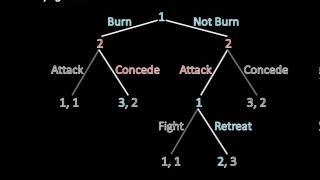 Game Theory 101 Tying HandsBurning Bridges [upl. by Vyse904]