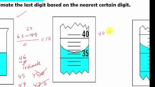 How to read a graduated cylinder or a burette [upl. by Mitch]