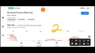 Au Bank share  Au Bank share latest news  Au Bank share news [upl. by Darraj280]