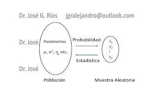 Estimador Puntual [upl. by Varrian]