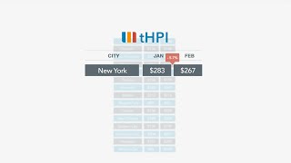 Introduction to trivago’s Hotel Price Index [upl. by Hannis]