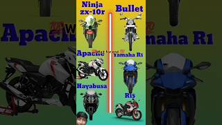 bike 🍷🗿Kawasaki ninja zx 10r vs Yamaha R1bike enthusiast😈🥶💯bike videobukervitorpremeragun 💯🥶😈💯 [upl. by Heinrik594]