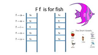 PHONICS  Learn to read SOUNDING OUT consonants M F R WITH BLEND LADDERS [upl. by Leuqer692]