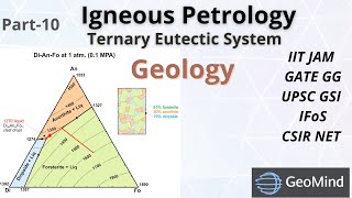 Ternary Phase Diagram  Ternary Eutectic System  Di Fo An  Igneous Petrology  Geology [upl. by Hgielime]