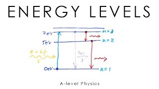 Energy Levels amp Emission Spectra  Alevel Physics [upl. by Aretta]