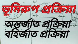 অন্তর্জাত প্রক্রিয়া ও বহির্জাত প্রক্রিয়া কাকে বলেDefinition and types of geomorphic process [upl. by Lenroc]