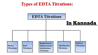 Types of Complexometric titrationDirectBackAlkalimetrySubstitution titration in kannada5marks [upl. by Graner]